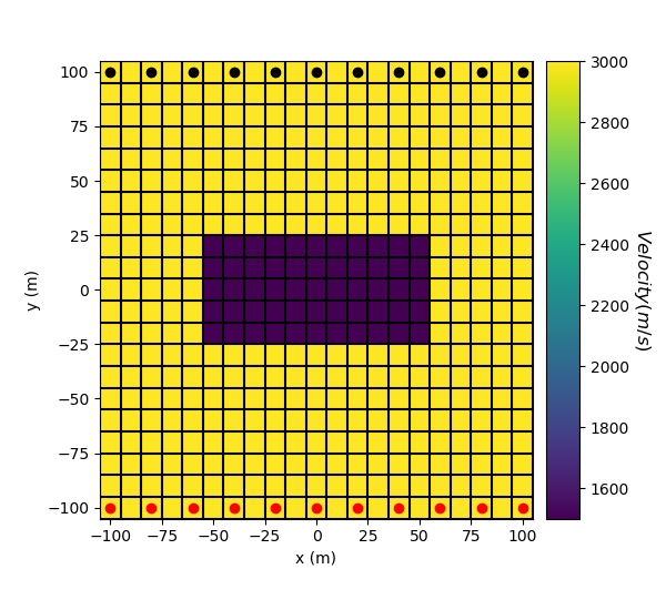 plot fwd 1 tomography 2D