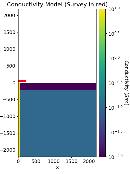 Conductivity Model (Survey in red)