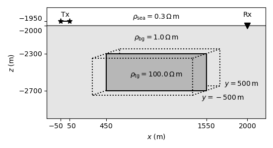 plot fwd tdem 3d model