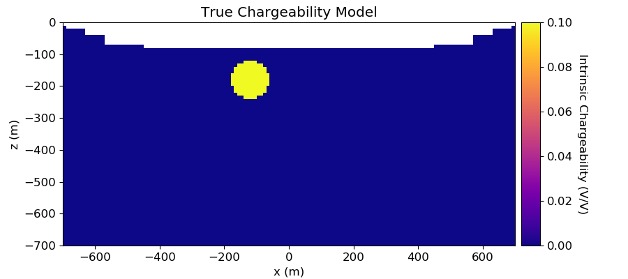 True Chargeability Model