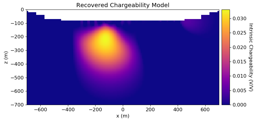 Recovered Chargeability Model