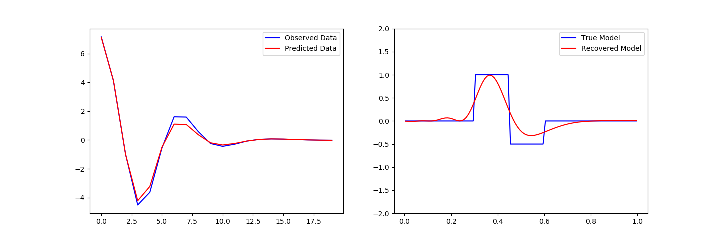 plot inv 1 inversion lsq