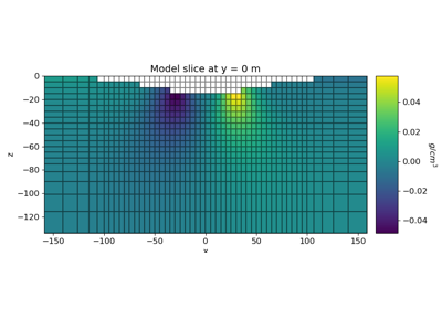 Least-Squares Inversion of Gravity Anomaly Data