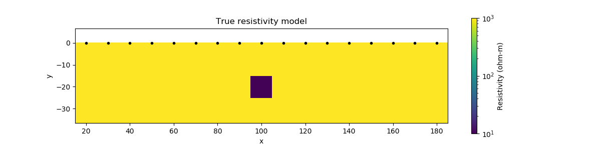 True resistivity model