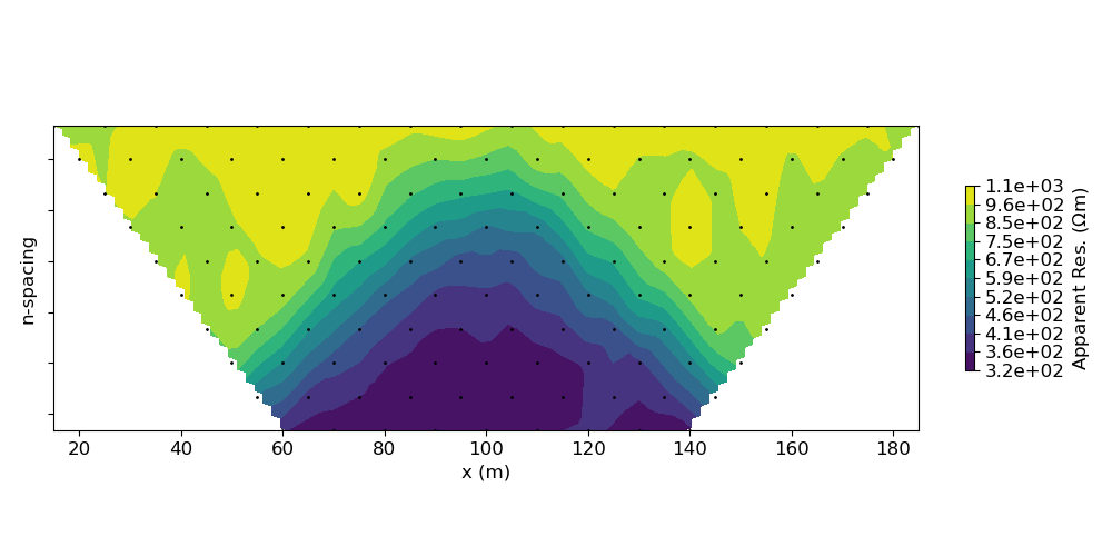 plot inv dcip dipoledipole parametric inversion