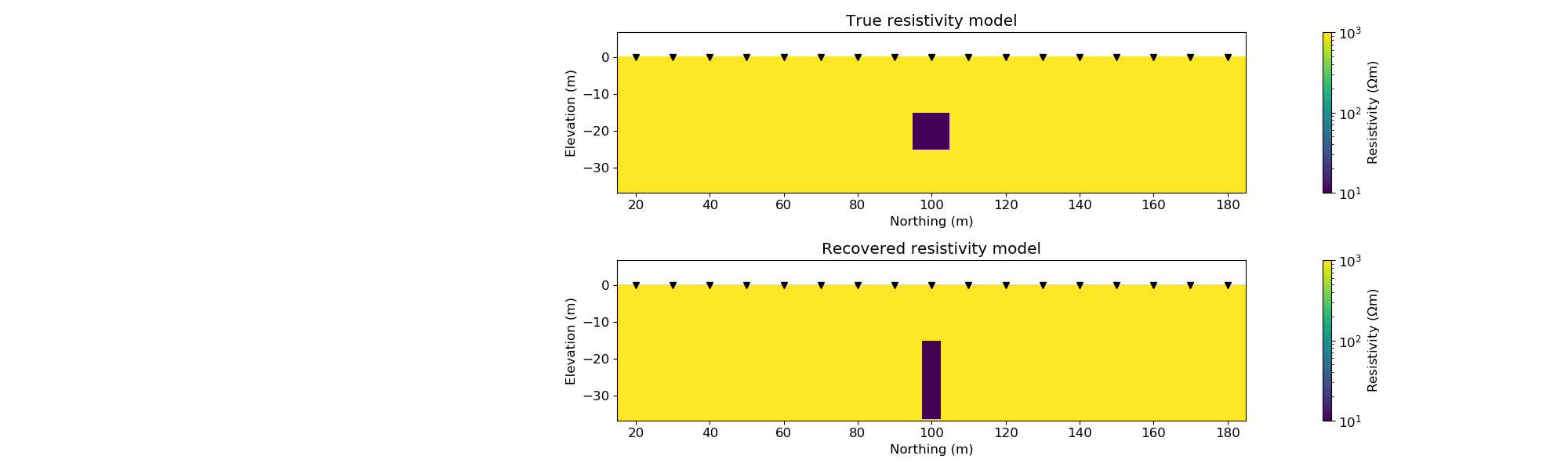 True resistivity model, Recovered resistivity model
