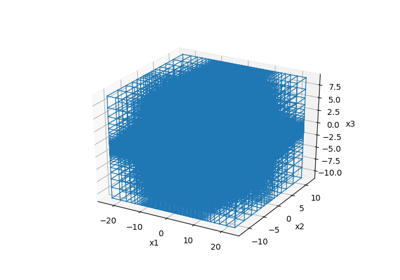 2D inversion of Loop-Loop EM Data