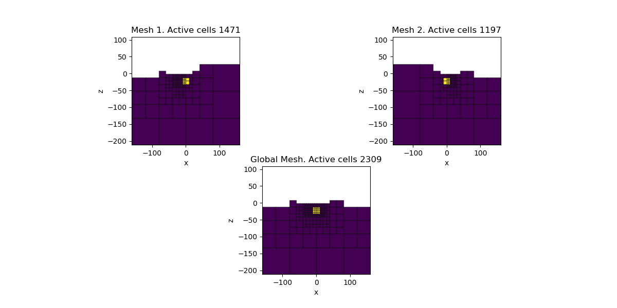 Mesh 1. Active cells 1471, Mesh 2. Active cells 1197, Global Mesh. Active cells 2309